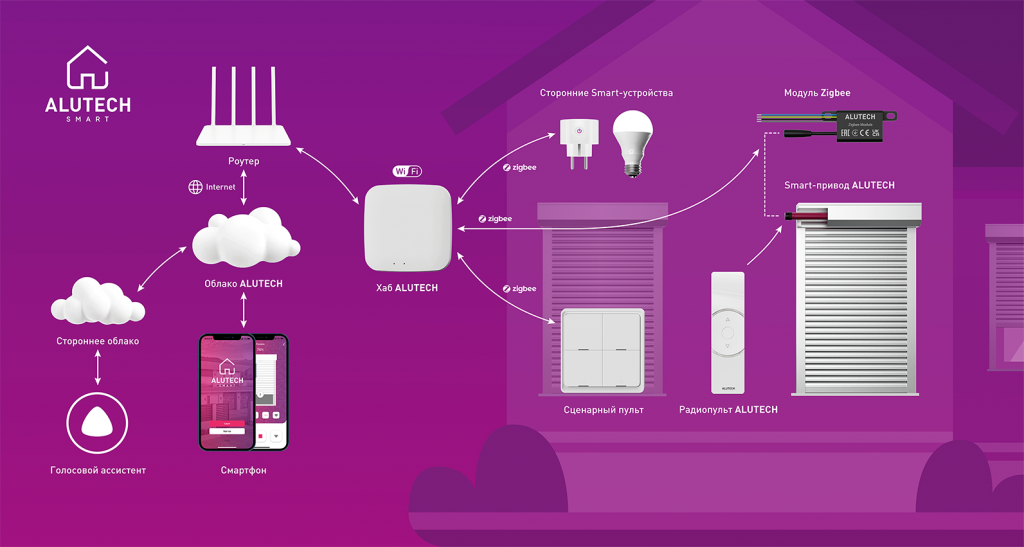 ! Блок-схема ALUTECH Smart (рендеры).png