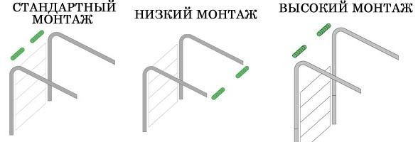 Типы монтажа гаражных секционных ворот